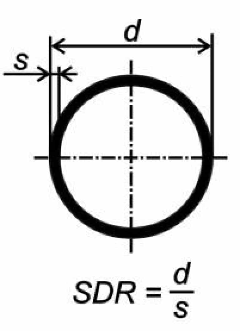 Προϊόντα πολυαιθυλενίου. Χαρακτηριστικά σωλήνων σύμφωνα με το GOST
