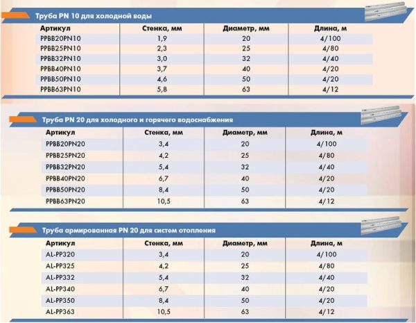 Polypropylene pipes for heating technical characteristics