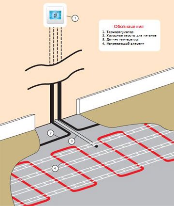 Rotura del sensor de temperatura