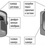 Příznaky poruchy hydroakumulátoru na staveništi