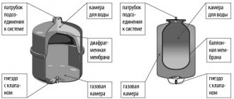 Construction site Hydroaccumulator malfunction symptoms