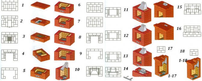 Đặt hàng lò sưởi - sơ đồ