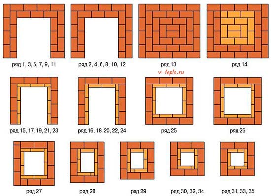 ordinare il forno da strada