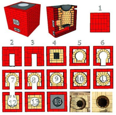 đặt lò nướng cho cái vạc