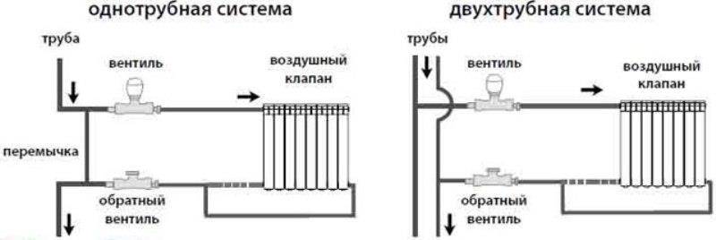 Step-by-step connection of a heating radiator to polypropylene pipes