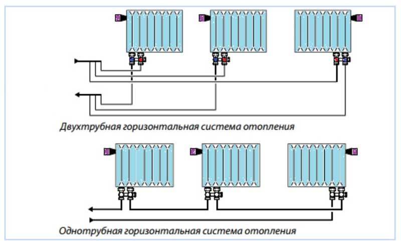 Conectarea pas cu pas a unui radiator de încălzire la conductele din polipropilenă