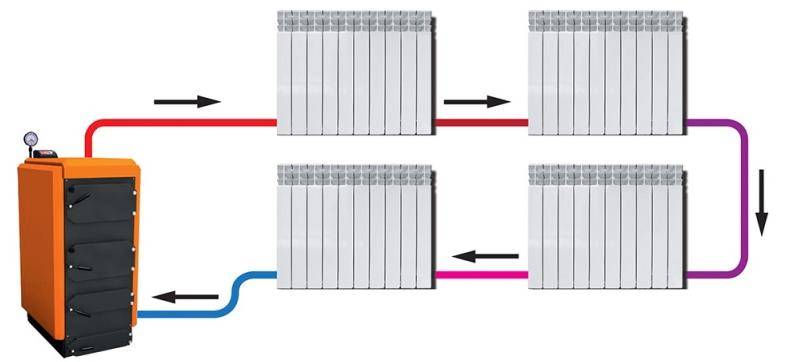 Step-by-step connection of a heating radiator to polypropylene pipes