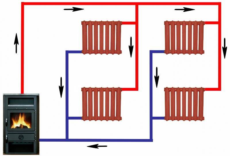 Step-by-step connection of a heating radiator to polypropylene pipes