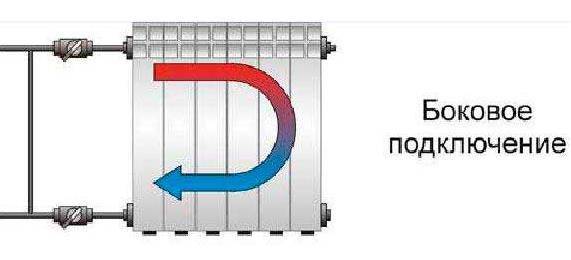 Step-by-step connection of a heating radiator to polypropylene pipes