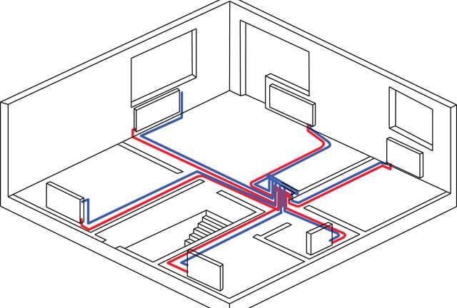 Raccordement pas à pas d'un radiateur de chauffage à des tuyaux en polypropylène