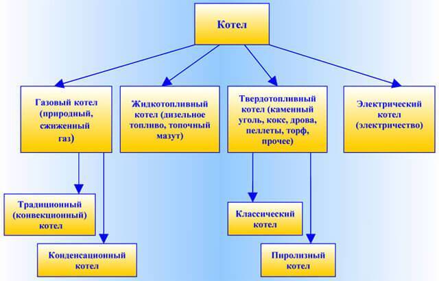 การเชื่อมต่อหม้อน้ำทำความร้อนแบบทีละขั้นตอนกับท่อโพลีโพรพีลีน