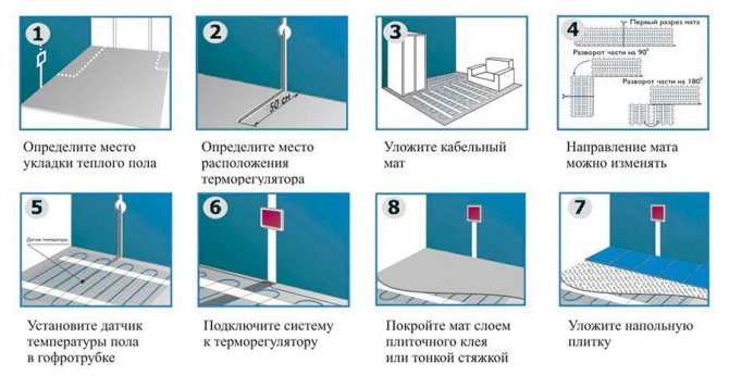 Step-by-step installation of an electric underfloor heating