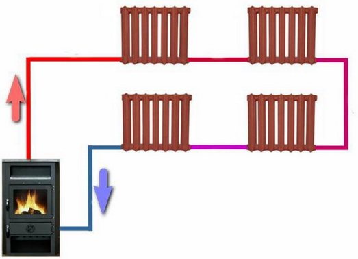 Visu radiatoru secīga ieslēgšana