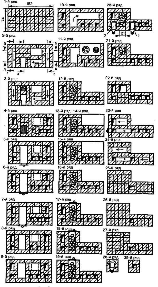 furnace construction sequence