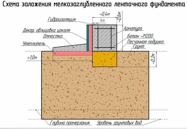 Costruisci una sauna con blocchi di schiuma con le tue mani