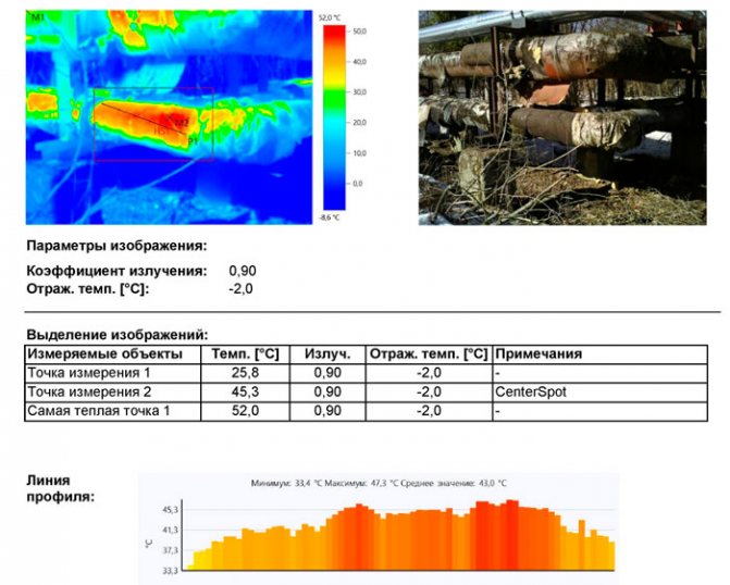 heat losses in heating networks