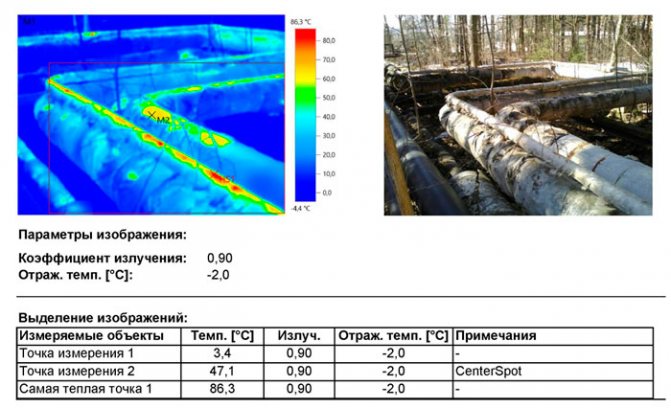 heat losses in heating networks