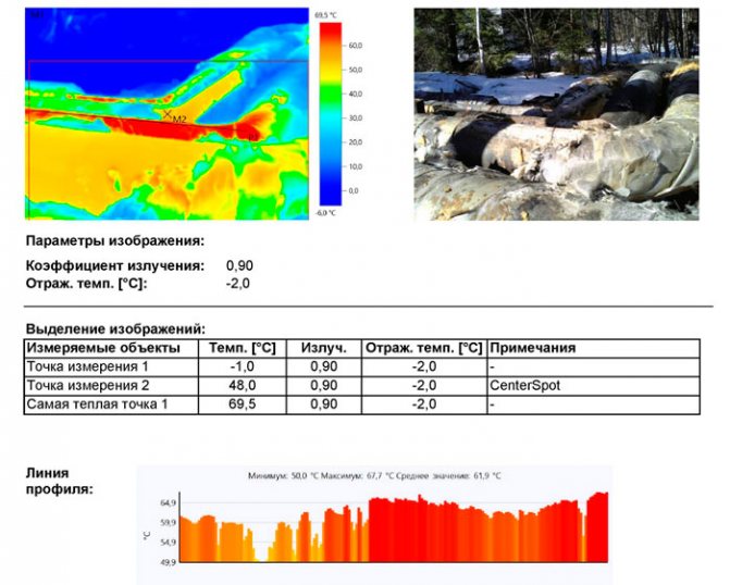 heat energy losses in heating networks