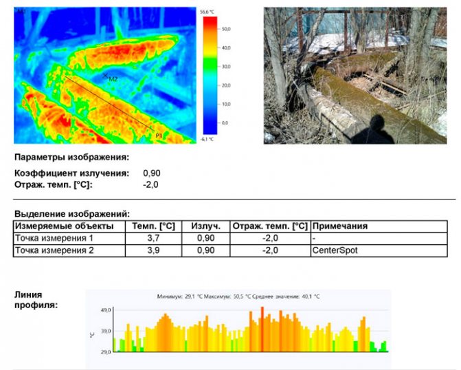 heat energy losses in heating networks