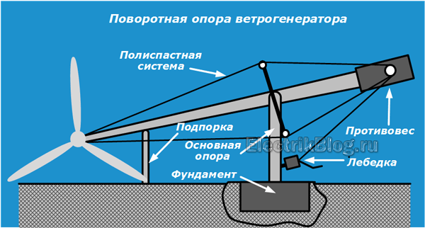 Grozāms balsts