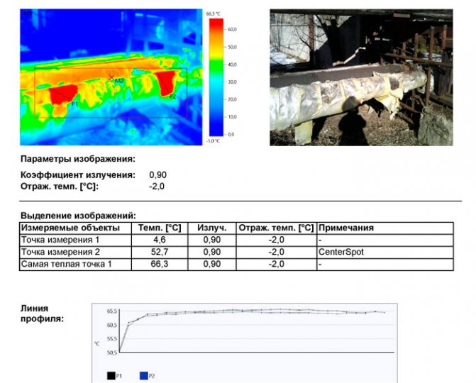 Damaged thermal insulation of pipelines with coolant