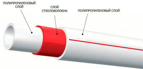 Fiberglaslı PPR boru