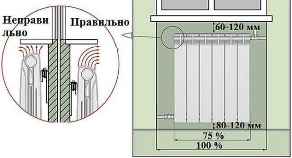 Directrius d’instal·lació de la bateria