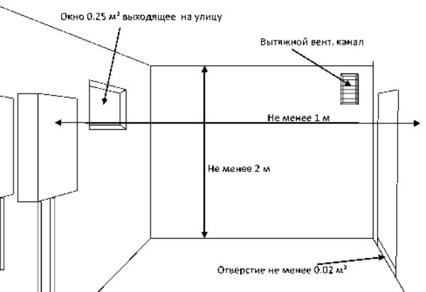 Règles d'installation