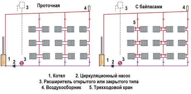 Rules for laying heating pipes