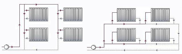 Rules for laying heating pipes