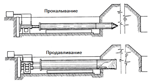 Rules for laying heating pipes