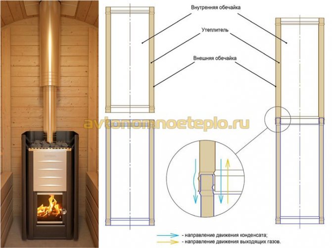 kondensāta skursteņa caurules montāžas noteikumi