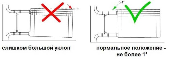 Installationsregeln für Heizkörper