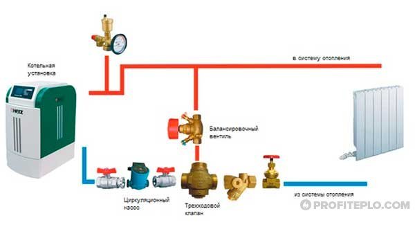 Pravidla pro instalaci kotle na tuhá paliva