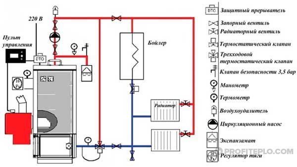 Regler for installation af en kedel med fast brændsel