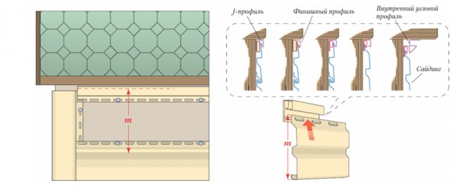 Quy tắc cài đặt