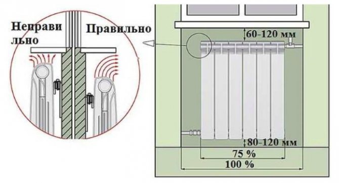 Korrekt installation av radiatorer