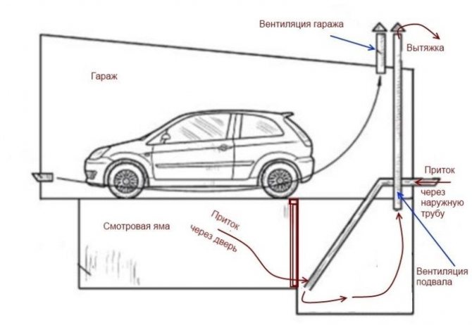 ventilación adecuada en un garaje con sótano