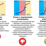 prawidłowe wyznaczenie punktu rosy