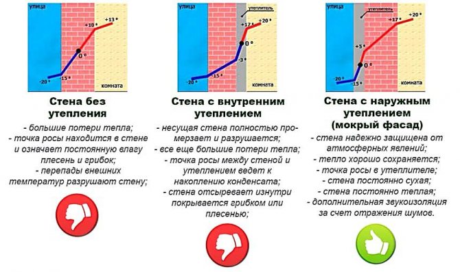 тачно одређивање тачке росе