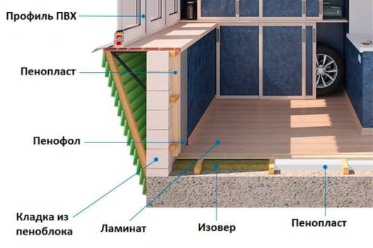 правилна изолация