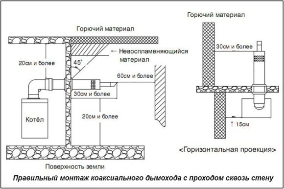 правилна уградња коаксијалног димњака