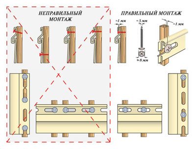 Correcte installatiemethode