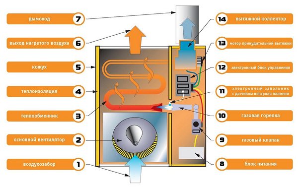 Advantages and criteria for choosing electric convectors with a mechanical thermostat