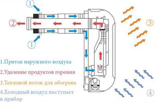 Advantages and criteria for choosing electric convectors with a mechanical thermostat