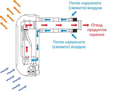 Výhody a kritériá pre výber elektrických konvektorov s mechanickým termostatom