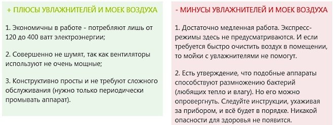 Tradicionālo gaisa mitrinātāju un gaisa mazgātāju priekšrocības un trūkumi