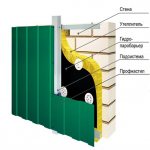 Advantages and technology of installation of a ventilated facade from a profiled sheet