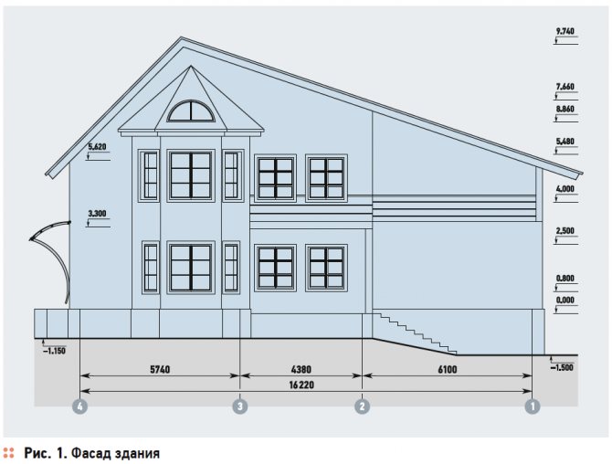 Fordeler med væravhengig regulering av varmesystemet til et hus på landet. 5/2017. Foto 1