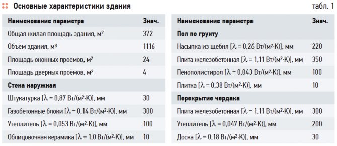 Kaimo namo šildymo sistemos reguliavimo privalumai nuo oro sąlygų. 5/2017. 2 nuotrauka